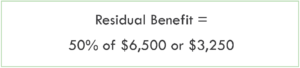 Residual Benefit = 50% of $6,500 or $3,250.