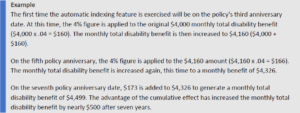 The first time the automatic indexing feature is exercised will be on the policy's third anniversary date. At this time, the 4% figure is applied to the original $4,000 monthly total disability benefit ($4,000 x .04 = $160). The monthly total disability benefit is then increased to $4,160 ($4,000 + $160). On the fifth policy anniversary, the 4% figure is applied to the $4,160 amount ($4,160 x .04 = $166). The monthly total disability benefit is increased again, this time to a monthly benefit of $4,326. On the seventh policy anniversary date, $173 is added to $4,326 to generate a monthly total disability benefit of $4,499. The advantage of the cumulative effect has increased the monthly total disability benefit by nearly $500 after seven years.