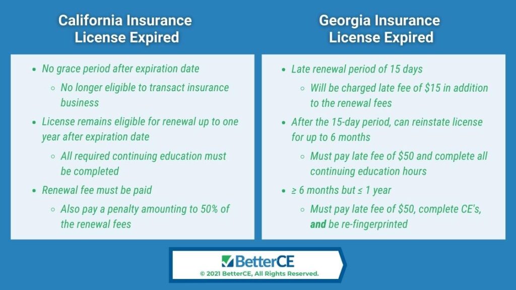 Callout 4- California Insurance License Expired-3 bullet points: Georgia Insurance License Expired- 3 bullet points listed