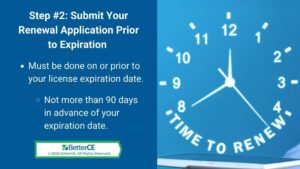 Callout 2: Blue clock with Time to Renew at bottom of clock - Step#2: Submit your renewal application prior to expiration