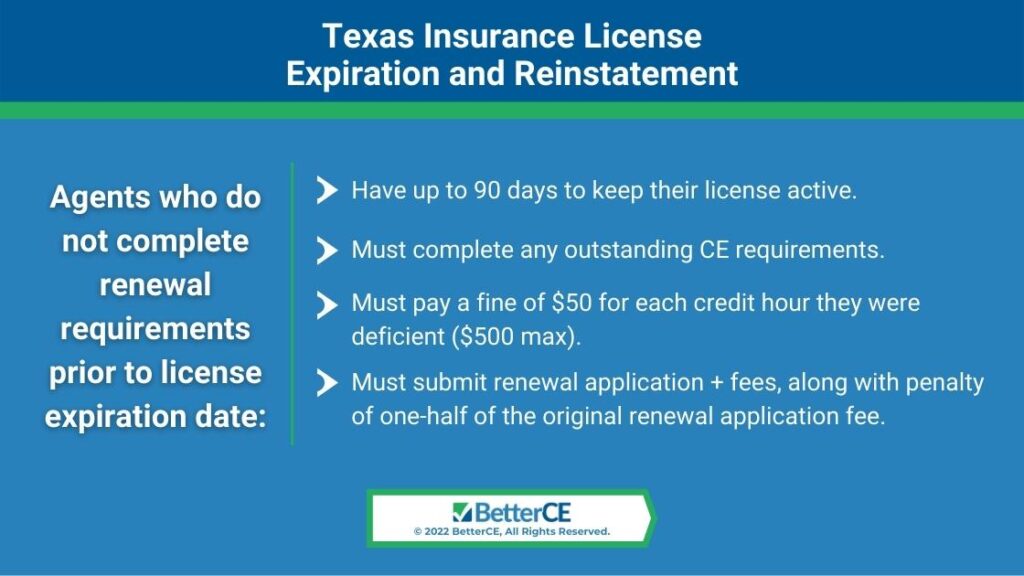 Callout 1: Texas Insurance License Expiration and Reinstatement - 4 facts listed