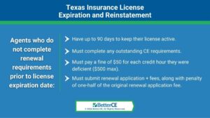 Callout 1: Texas Insurance License Expiration and Reinstatement - 4 facts listed