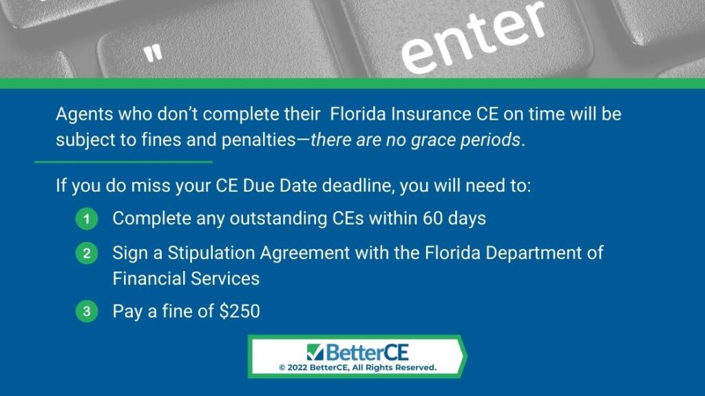 Callout 2: If insurance agents miss Florida CE due date - 3 bullet points listed