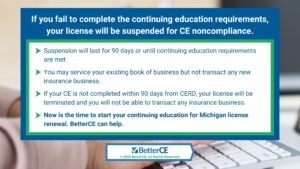 Callout 4- four facts about not completing Michigan CE requirements