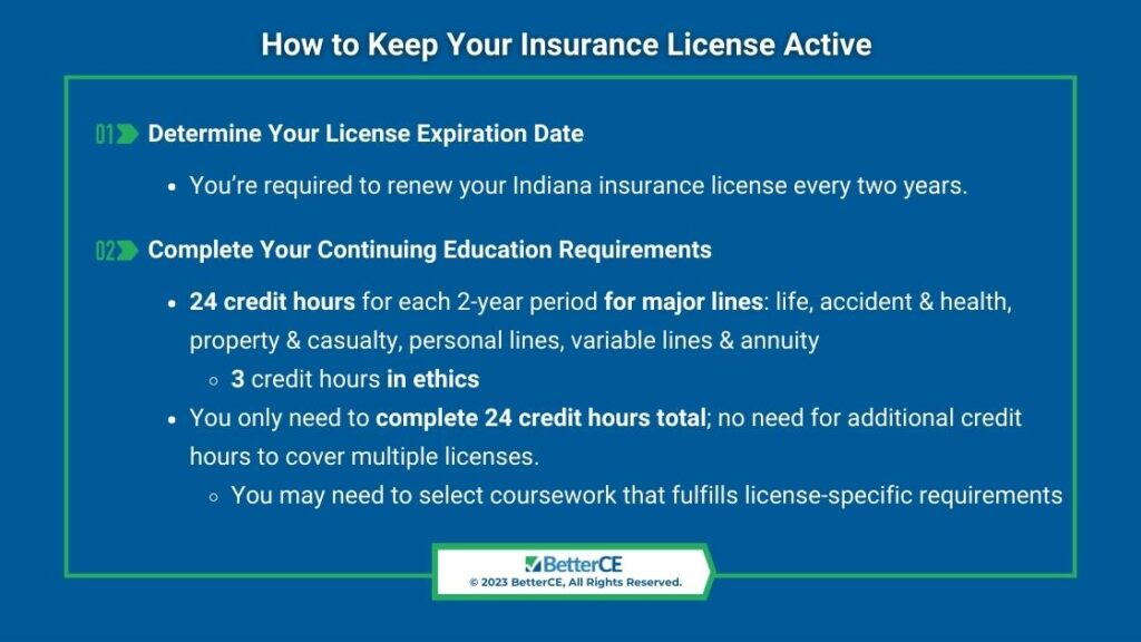 Callout 1: How to keep your insurance license active - two steps listed