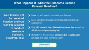 Callout 3: What happens if I miss the Oklahoma license renewal deadline? - 4 facts listed.