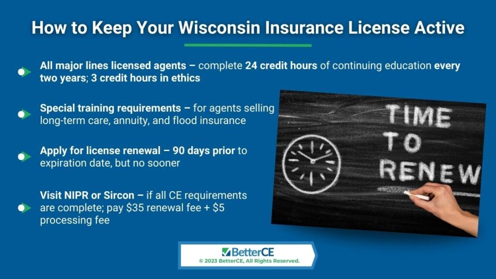 Callout 2: Time to Renew words and clock on chalkboard- How to keep your Wisconsin insurance license active - 4 facts listed,