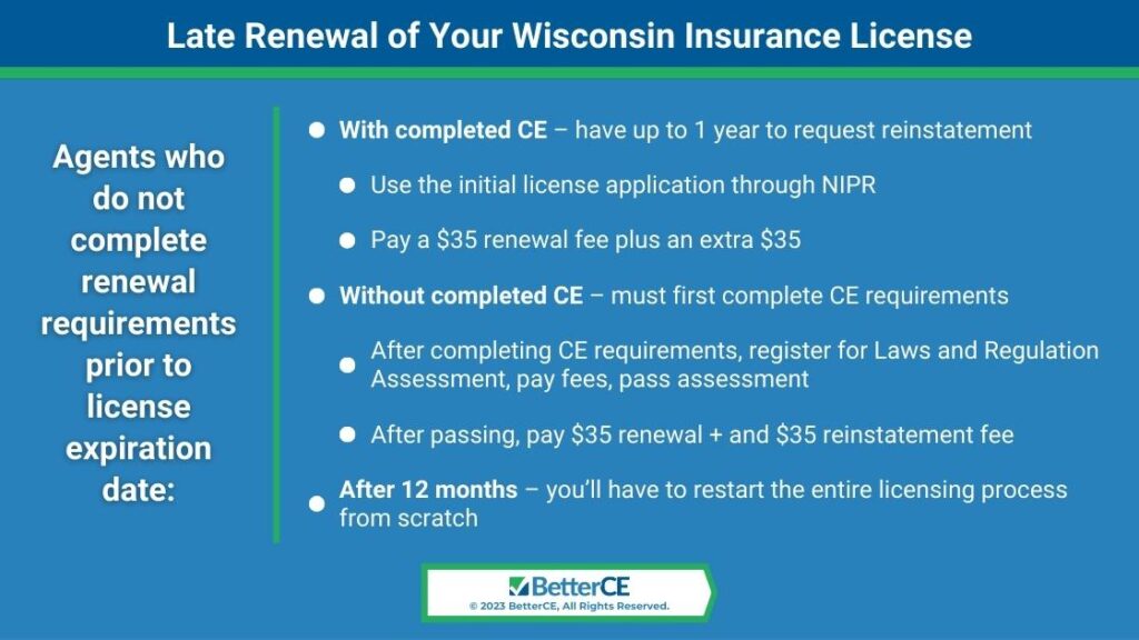 Callout 3: Late renewal of your Wisconsin insurance license - 7 facts listed. 