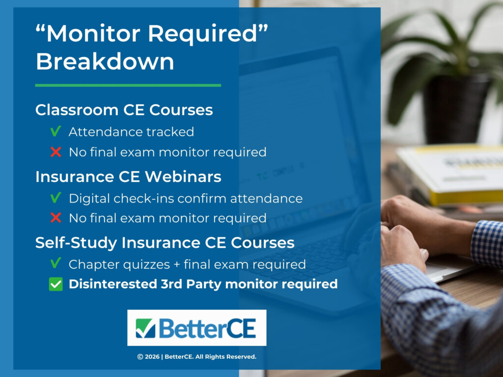 Person typing on keyboard at desk- insurance CE courses "monitor required" breakdown.